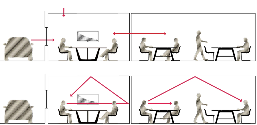 Meeting room acoustics